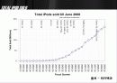 애플(apple)의 성공요인, 혁신포인트, 가치사슬에 따른 분석(ppt)  8페이지