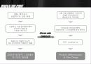 애플(apple)의 성공요인, 혁신포인트, 가치사슬에 따른 분석(ppt)  9페이지