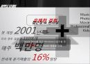 애플(apple)의 성공요인, 혁신포인트, 가치사슬에 따른 분석(ppt)  15페이지