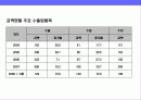 모로코 (MOROCCO)의 이해와 시장 진출 전략 21페이지