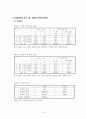 이중열교환기실험 18페이지