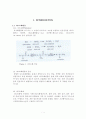 Methyl m-nitrobenzoate합성 5페이지