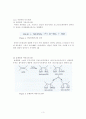 Methyl m-nitrobenzoate합성 7페이지