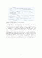 Methyl m-nitrobenzoate합성 12페이지