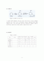 Methyl m-nitrobenzoate합성 13페이지