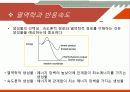 알돌 축합반응을 이용한 트랜스, 트렌스-다이벤질리딘 아세톤의 합성 20페이지