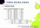 [구제역]구제역 이해의 모든 것 - 구제역의 개념 및 원인체, 전염경로, 증상, 진단, 발생 사례, 예방 및 대처법 등 설명 6페이지