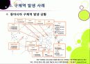 [구제역]구제역 이해의 모든 것 - 구제역의 개념 및 원인체, 전염경로, 증상, 진단, 발생 사례, 예방 및 대처법 등 설명 23페이지