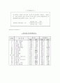 대한민국과 싱가포르자유무역협정 15페이지