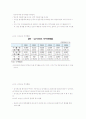 대한민국과 싱가포르자유무역협정 18페이지