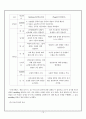 [사회학습이론] 반두라(Bandura)의 생애, 사상, 사회학습이론의 특징, 시사점 및 전망, 사회복지의 적용 15페이지