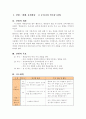 소고춤 지도안 2페이지