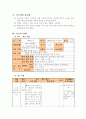 소고춤 지도안 3페이지