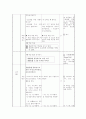 소고춤 지도안 4페이지
