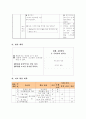 소고춤 지도안 7페이지
