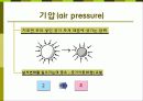 태풍과 기압 ppt 3페이지