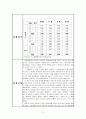 ph측정 보고서 - 잠산성 활산성 2페이지