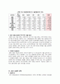 2010 신한류열풍 7페이지