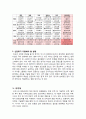2010 신한류열풍 9페이지