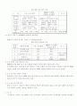 RFID를 이용한 도로명주소 시설물 관리방안 10페이지
