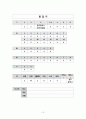 호텔경영론_라마다플라자광주호텔 15페이지