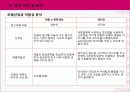 [광고비평] 좋은광고 나쁜광고 4페이지