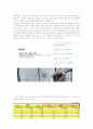 네이버의 재무 상태를 분석 발표문 스크랩 1페이지