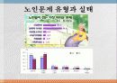 [노인문제] 노인문제의 특징, 현황, 문제점 및 노인문제 해결방안 12페이지