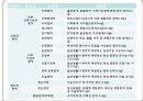 [장애인차별] 장애인차별의 개념과 다양한 사례분석 및 장애인 차별 대책방안 4페이지