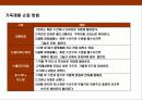 가죽(leather googs)의 종류와 특성에 대한 이해 21페이지