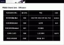 프라다 (PRADA)의 성공 경영 전략 7페이지