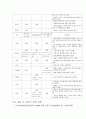 [간호학]노인장기요양보호제도 18페이지