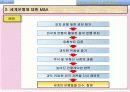 중국, 새로운 금융허브 11페이지