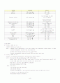 [간호학]뇌경색[Cerebral infarction] 8페이지