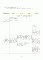 [간호학]뇌경색[Cerebral infarction] 10페이지