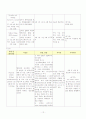 [간호학]뇌경색[Cerebral infarction] 12페이지