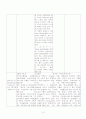 [간호학]뇌경색[Cerebral infarction] 13페이지