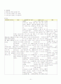 [간호학]뇌경색[Cerebral infarction] 15페이지
