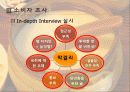 막걸리 국내 소비량 증가를 위한 방안 9페이지