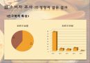 막걸리 국내 소비량 증가를 위한 방안 10페이지
