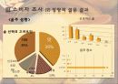 막걸리 국내 소비량 증가를 위한 방안 11페이지