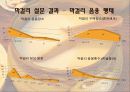 막걸리 국내 소비량 증가를 위한 방안 13페이지