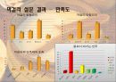 막걸리 국내 소비량 증가를 위한 방안 15페이지