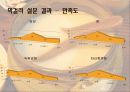 막걸리 국내 소비량 증가를 위한 방안 17페이지