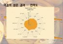 막걸리 국내 소비량 증가를 위한 방안 18페이지