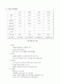 4대강 사업 주요 쟁점 사항 및 추진방안 10페이지