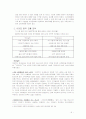 이마트의 성공적인 중국 진출과 까르푸의 실패 요인 분석 5페이지
