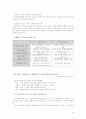 여성 소비자의 소비심리와 소비행동 분석 및 남성 소비자와의 차이 10페이지