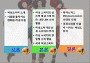 여성 소비자의 소비심리와 소비행동 분석 및 남성 소비자와의 차이 2페이지