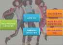 여성 소비자의 소비심리와 소비행동 분석 및 남성 소비자와의 차이 22페이지